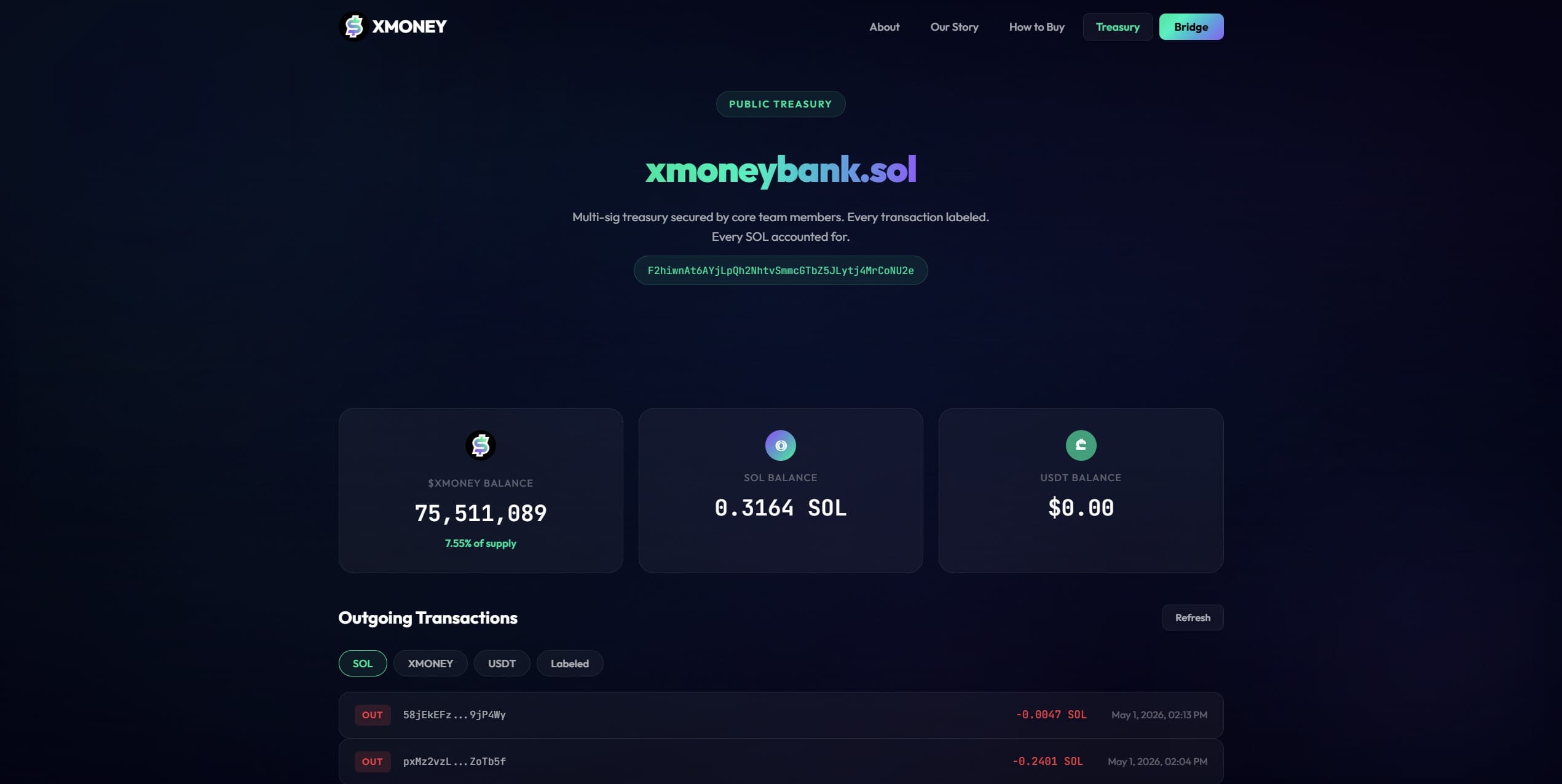 Treasury tracker + admin labelling